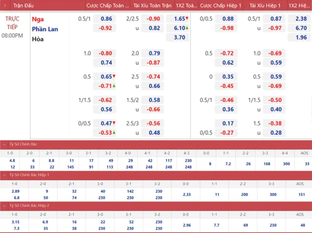 Hướng Dẫn Đọc và Đặt Cược Kèo Bóng Đá 8xbet